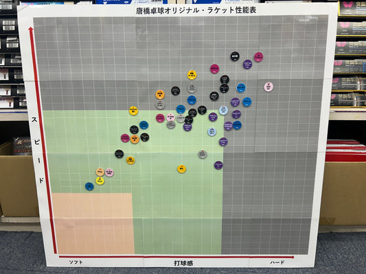 ラケット性能表