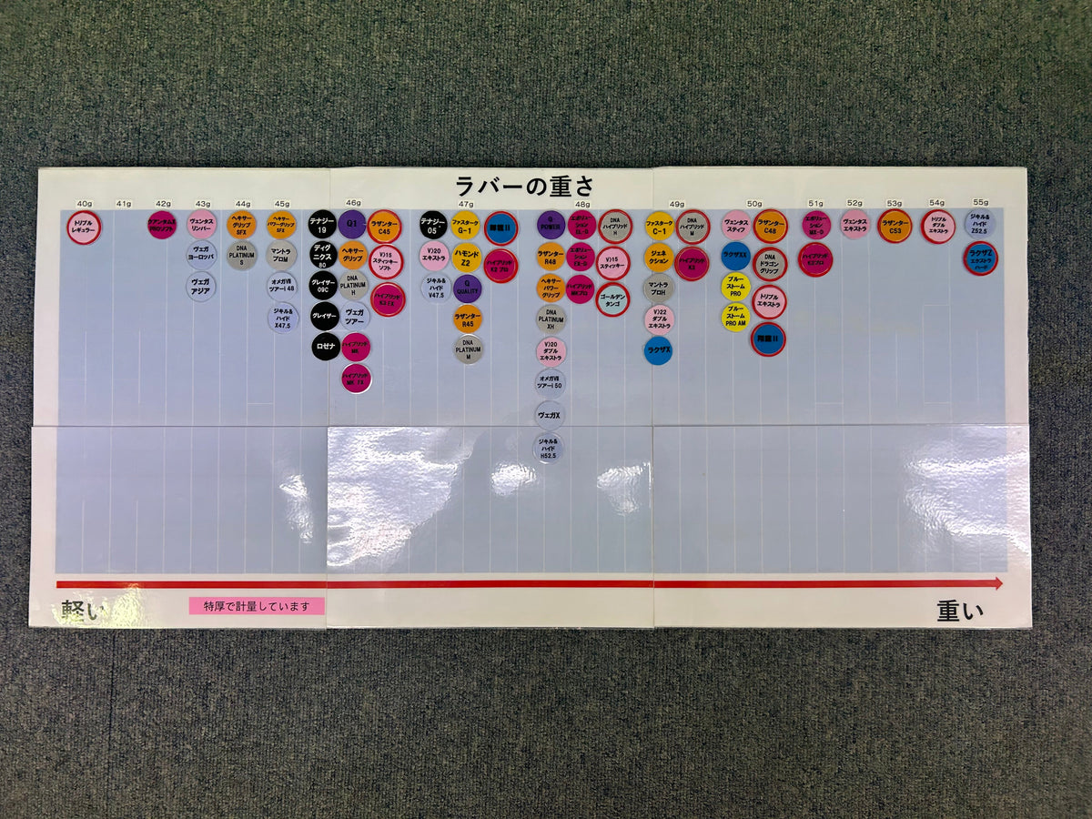 ラバー重さ表 – 唐橋卓球代々木店