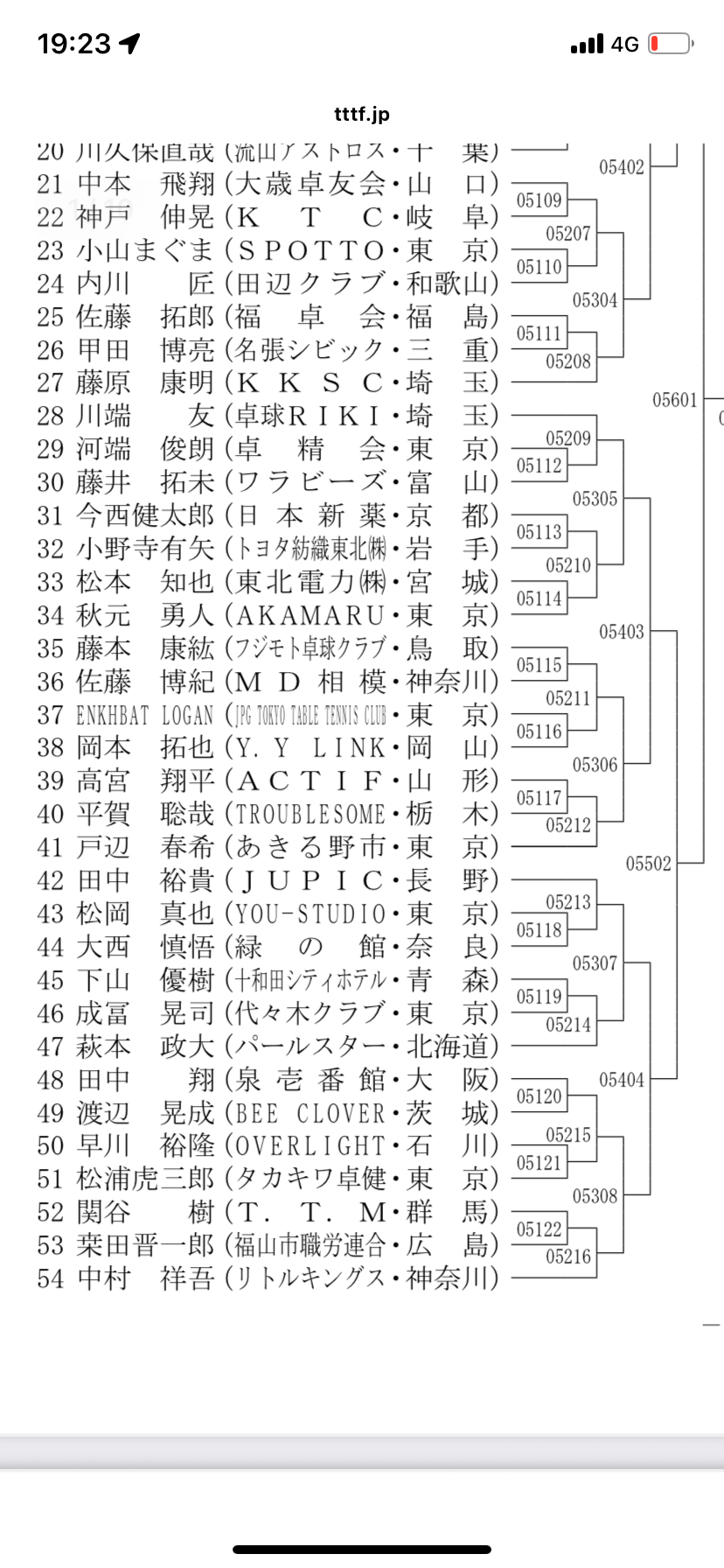 東京選手権組み合わせ