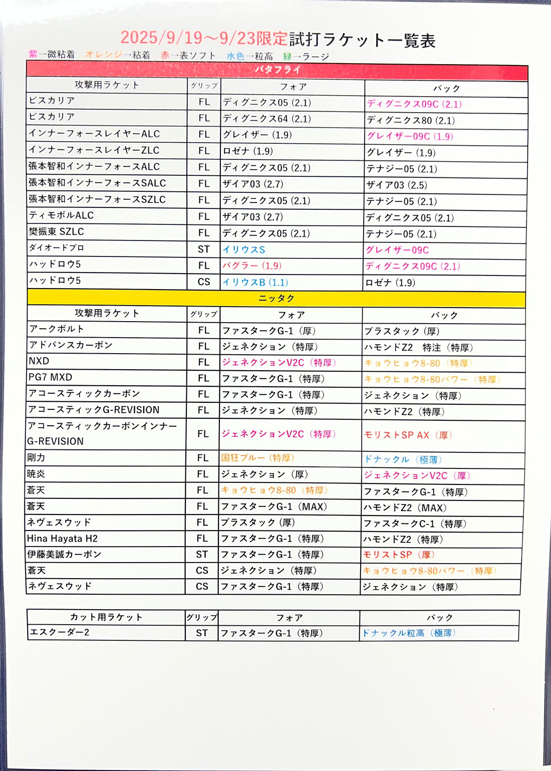 オータムセール試打ラケット一覧表