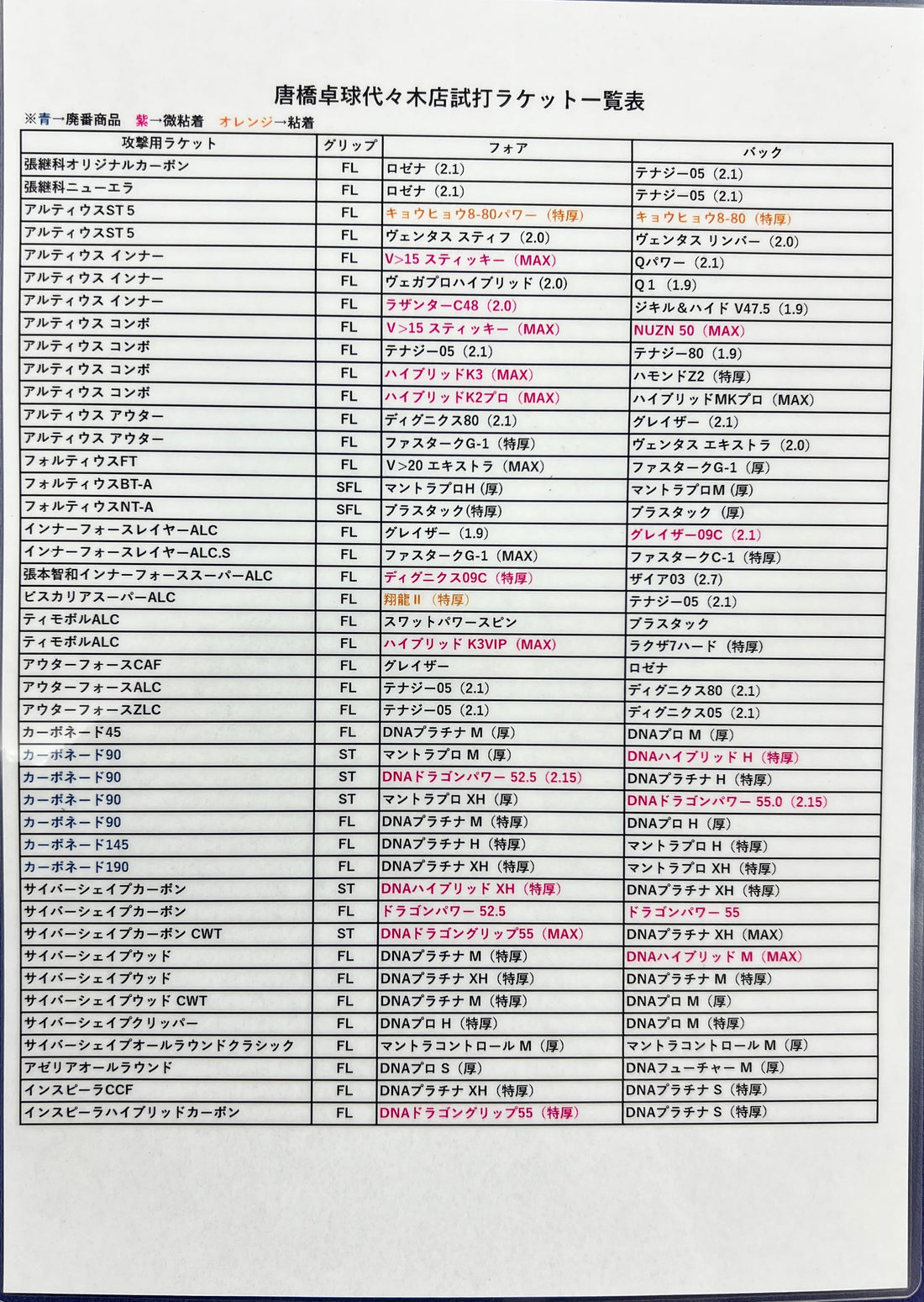 代々木店試打リスト修正版