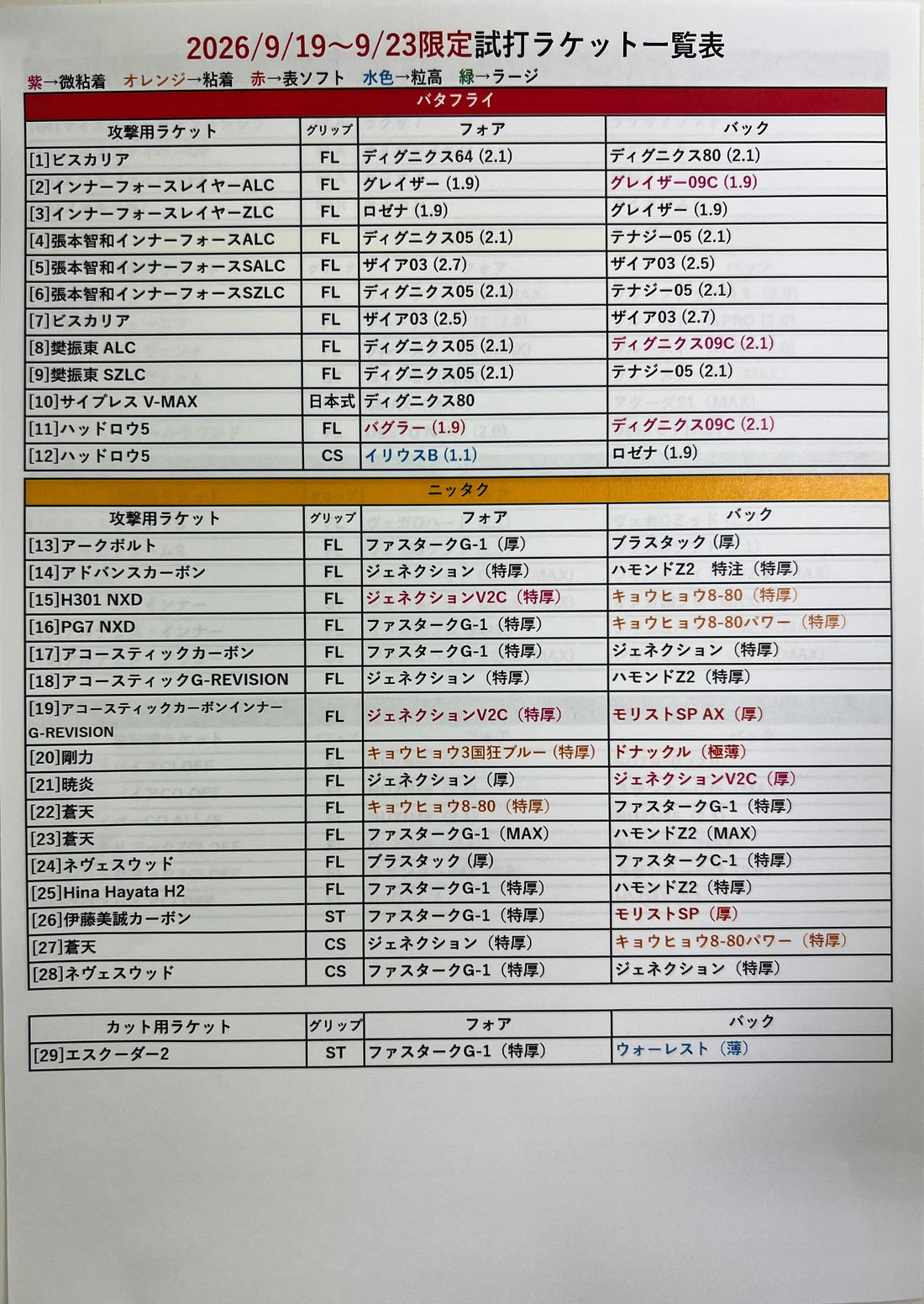 オータムセール試打ラケットリスト修正版