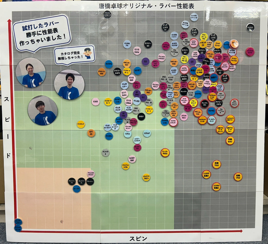 オリジナル性能表