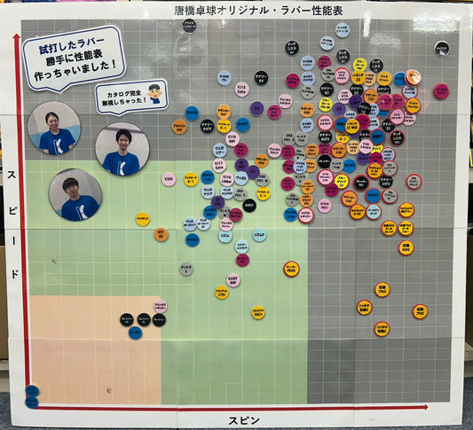 オリジナル性能表